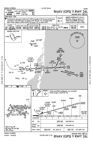 Miami Intl Miami, FL (KMIA): RNAV (GPS) Y RWY 26L (IAP)