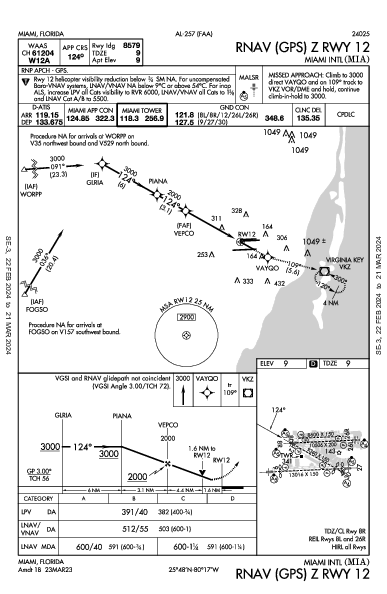 Miami Intl Miami, FL (KMIA): RNAV (GPS) Z RWY 12 (IAP)