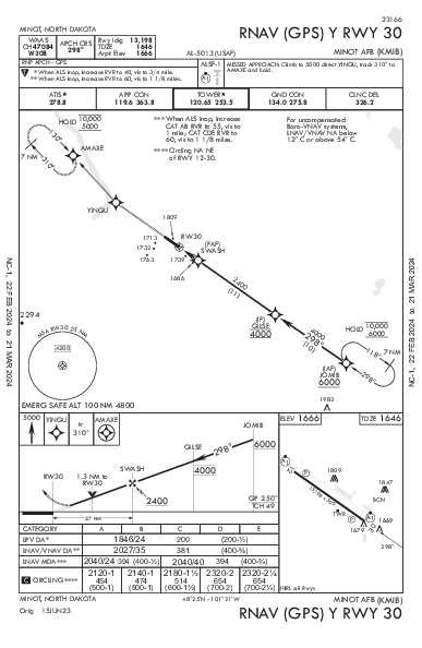 Minot Afb Minot, ND (KMIB): RNAV (GPS) Y RWY 30 (IAP)