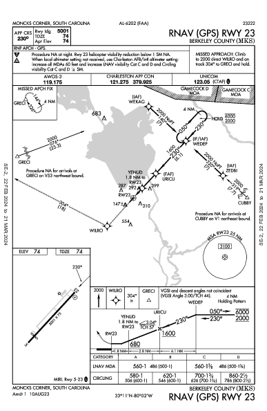 Berkeley County Moncks Corner, SC (KMKS): RNAV (GPS) RWY 23 (IAP)