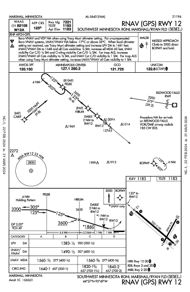 SW Minnesota Rgnl Marshall, MN (KMML): RNAV (GPS) RWY 12 (IAP)