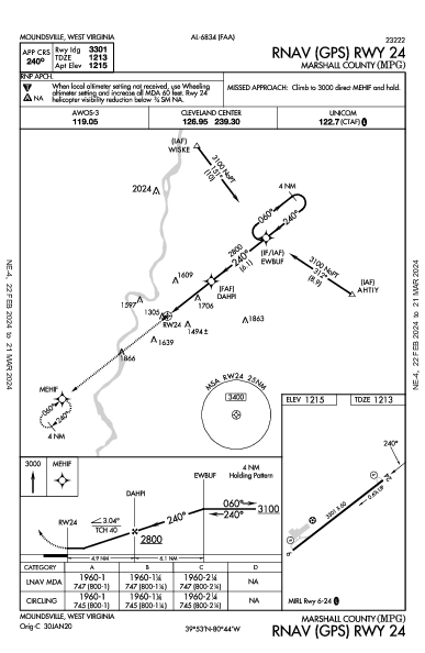 Marshall County Moundsville, WV (KMPG): RNAV (GPS) RWY 24 (IAP)