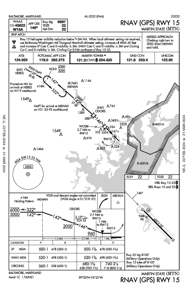 Martin State Baltimore, MD (KMTN): RNAV (GPS) RWY 15 (IAP)
