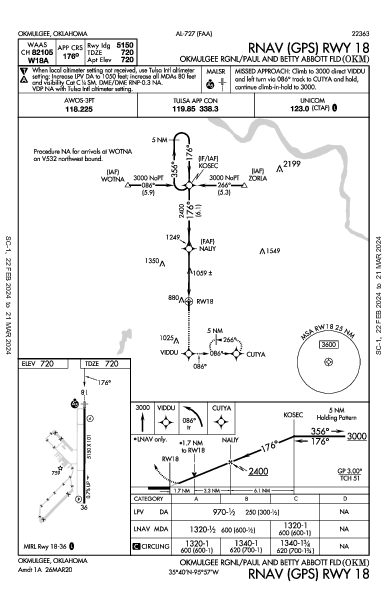 Okmulgee Rgnl/Paul and Betty Abbott Fld Okmulgee, OK (KOKM): RNAV (GPS) RWY 18 (IAP)