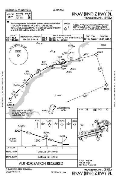 Philadelphia Intl Philadelphia, PA (KPHL): RNAV (RNP) Z RWY 09L (IAP)