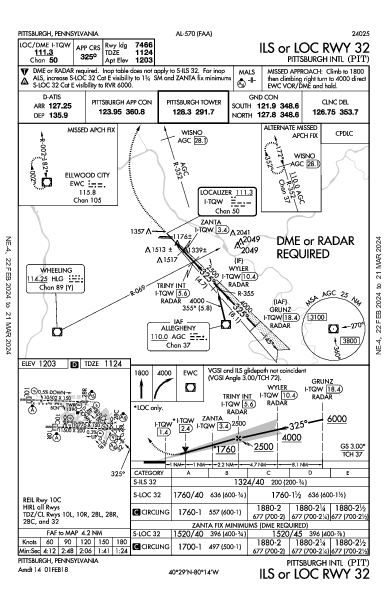Pittsburgh Intl Pittsburgh, PA (KPIT): ILS OR LOC RWY 32 (IAP)