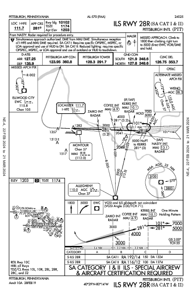 Pittsburgh Intl Pittsburgh, PA (KPIT): ILS RWY 28R (SA CAT I - II) (IAP)