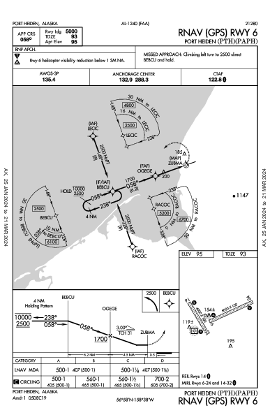 Port Heiden Port Heiden, AK (PAPH): RNAV (GPS) RWY 06 (IAP)