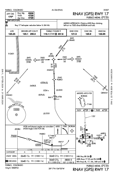 Pueblo Meml Pueblo, CO (KPUB): RNAV (GPS) RWY 17 (IAP)