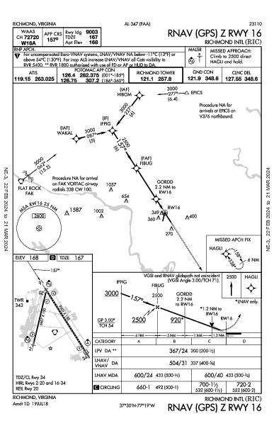 Richmond Intl Richmond, VA (KRIC): RNAV (GPS) Z RWY 16 (IAP)
