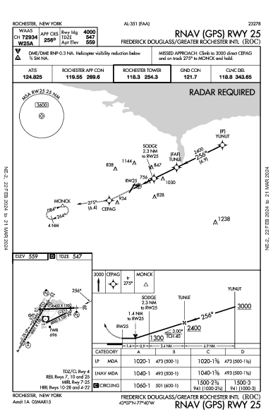 Frederick Douglass/Greater Rochester Intl Rochester, NY (KROC): RNAV (GPS) RWY 25 (IAP)