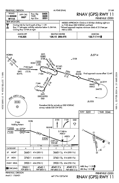 Prineville Prineville, OR (S39): RNAV (GPS) RWY 11 (IAP)