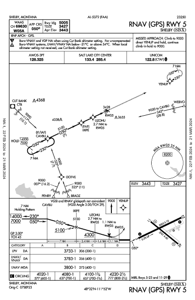 Shelby Shelby, MT (KSBX): RNAV (GPS) RWY 05 (IAP)