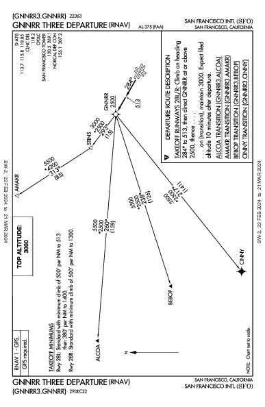 San Francisco Int'l San Francisco, CA (KSFO): GNNRR THREE (RNAV) (DP)