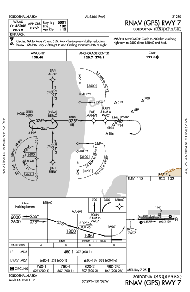 Soldotna Soldotna, AK (PASX): RNAV (GPS) RWY 07 (IAP)