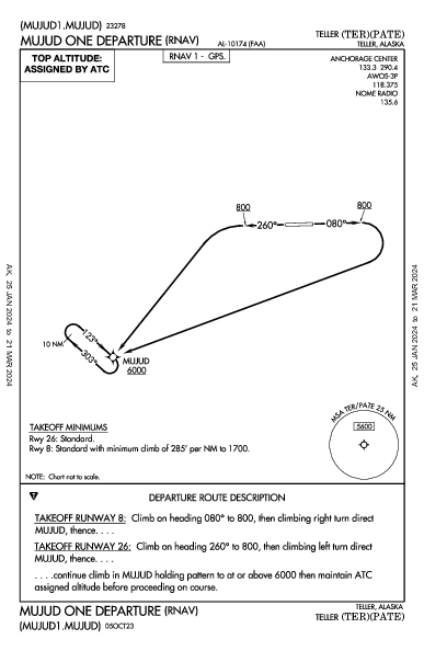 Teller Teller, AK (PATE): MUJUD ONE (RNAV) (DP)