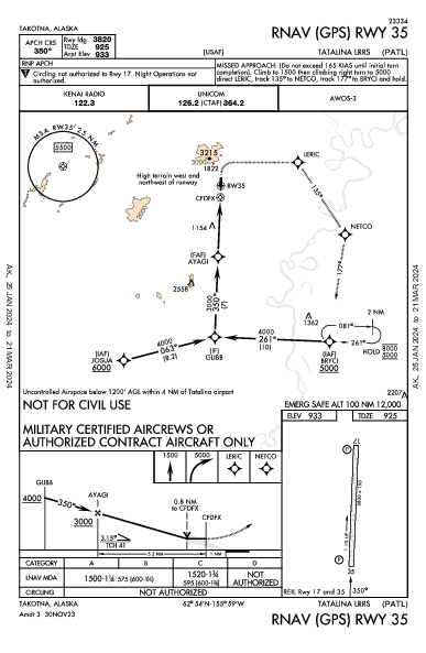 Tatalina Lrrs Takotna, AK (PATL): RNAV (GPS) RWY 35 (IAP)