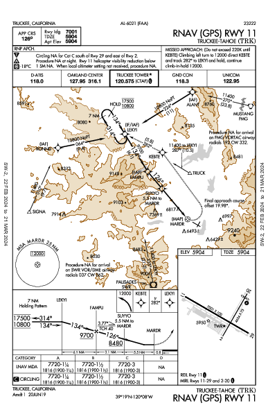 Truckee-Tahoe Truckee, CA (KTRK): RNAV (GPS) RWY 11 (IAP)