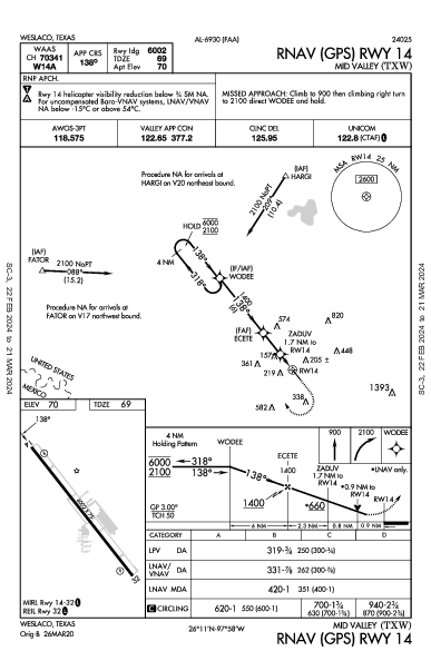 Mid Valley Weslaco, TX (KTXW): RNAV (GPS) RWY 14 (IAP)