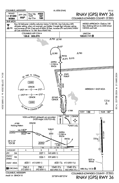Columbus-Lowndes County Columbus, MS (KUBS): RNAV (GPS) RWY 36 (IAP)