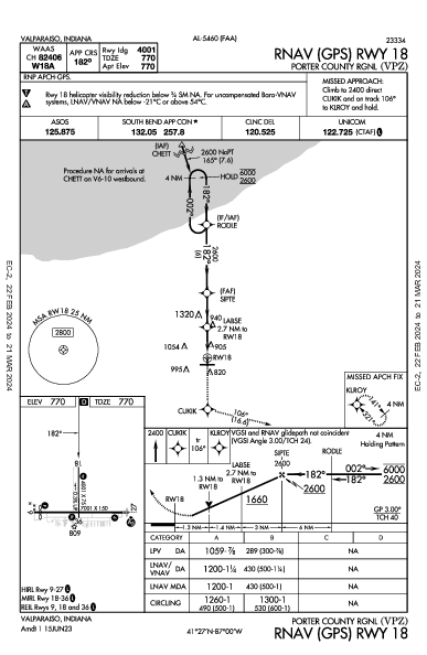 Porter County Rgnl Valparaiso, IN (KVPZ): RNAV (GPS) RWY 18 (IAP)