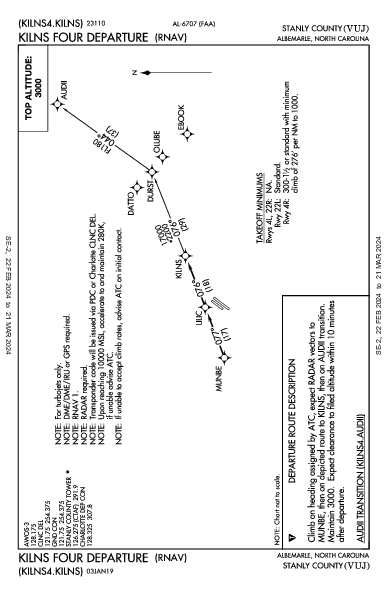 Stanly County Albemarle, NC (KVUJ): KILNS FOUR (RNAV) (DP)