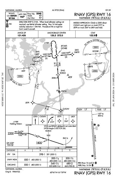 Napakiak Napakiak, AK (PANA): RNAV (GPS) RWY 16 (IAP)