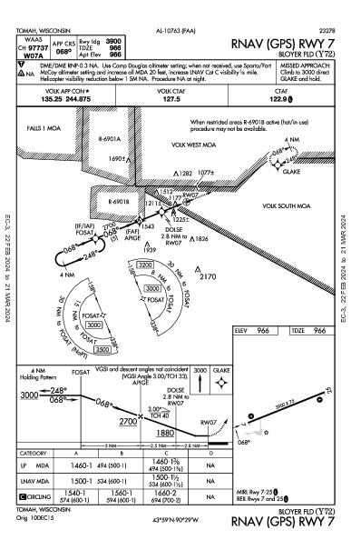 Bloyer Fld Tomah, WI (Y72): RNAV (GPS) RWY 07 (IAP)